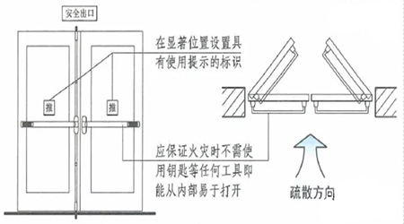 人身安全知更多 疏散門的主要設置形式及防火要求